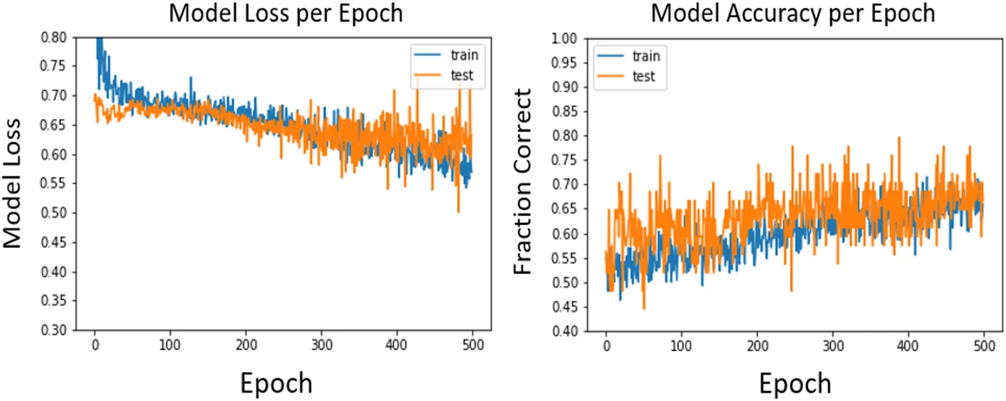 Figure from Hinton 2019 deep-learning mammography study